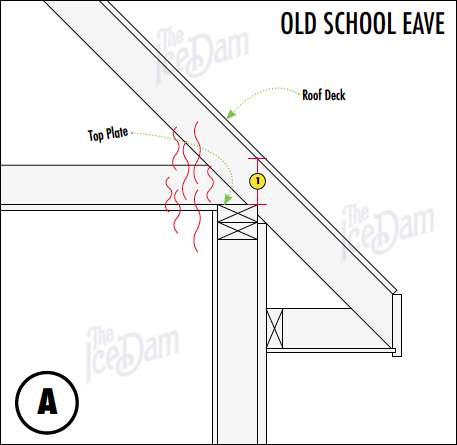 Case Study 14