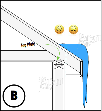 Case Study 9.2