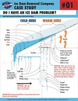 Do I Have an Ice Dam Problem?