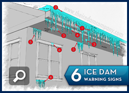 Ice Dam Warning Signs